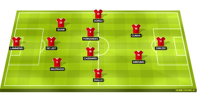赢球重返前6！曼联PK狼队首发11人浮现德里赫特回归