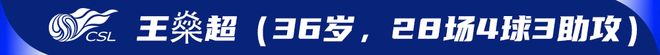 2025中超80后十大老将：吴曦、王燊超领衔，高龄仍是“定盘星”