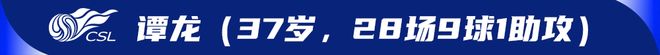 2025中超80后十大老将：吴曦、王燊超领衔，高龄仍是“定盘星”