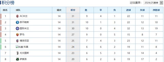 穆里尼奥决战孔蒂,欧足联派老熟人吹罚,弥补老头上场欧冠的痛苦
