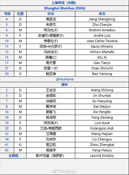 申花客战广岛三箭：吴曦领衔，米内罗、阿马杜、路易斯首发