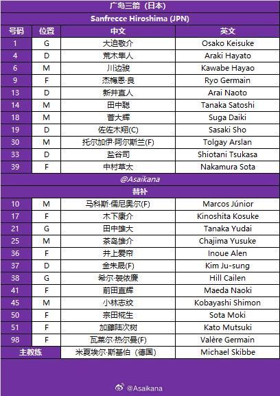 申花客战广岛三箭：吴曦领衔，米内罗、阿马杜、路易斯首发