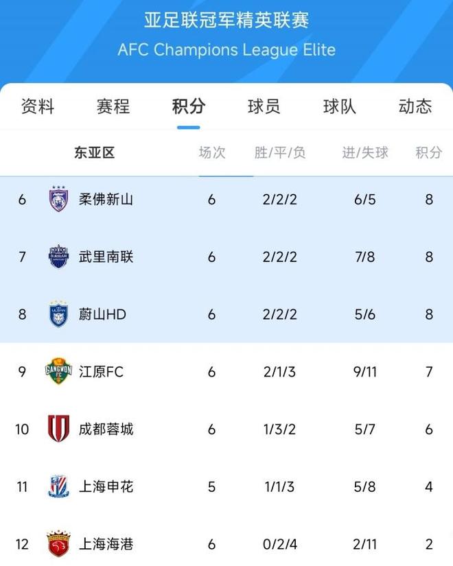 亚冠随便踢海港听到了么中超外教：我们要拯救中国足球的自尊