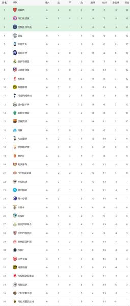 12！30！皇马遭逆转，阿森纳6连胜，大巴黎爆冷，欧冠前8有变
