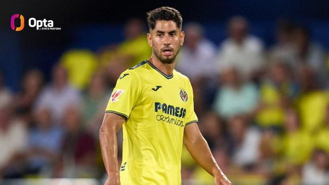 阿约塞佩雷斯2025年西甲进球本土球员第二，仅次于费兰