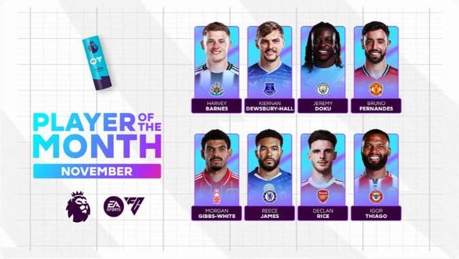 英超11月最佳球员候选：多库、B费、里斯詹姆斯、赖斯等在列