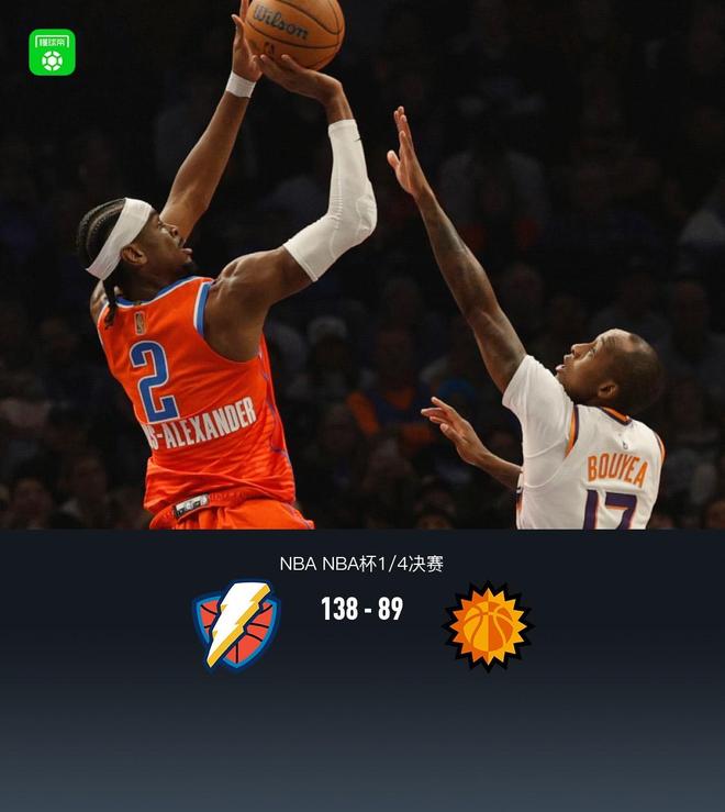NBA杯赛雷霆13889狂胜太阳晋级西决，亚历山大28+8