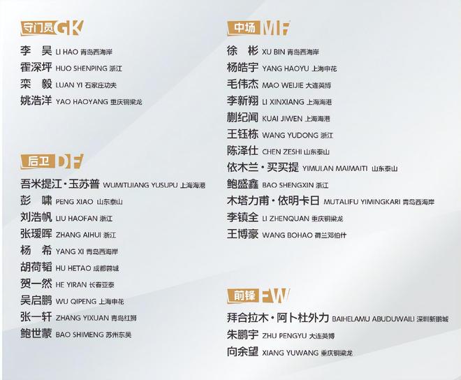 U22国足新集训名单出炉，两人落选引巨大争议，足协选人真看不懂