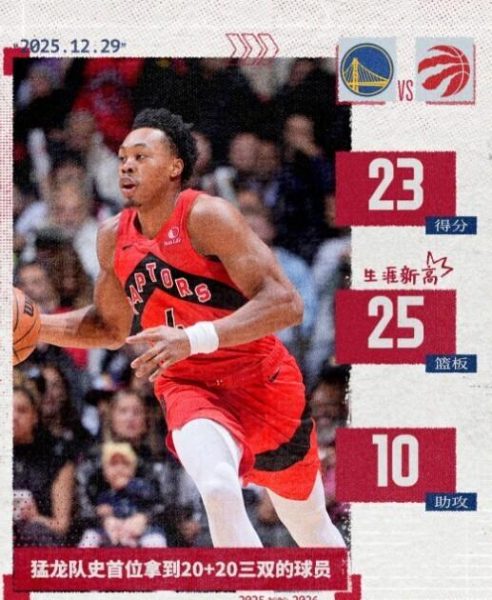 NBA-猛龙141-127加时力克勇士，巴恩斯25板三双统治加时